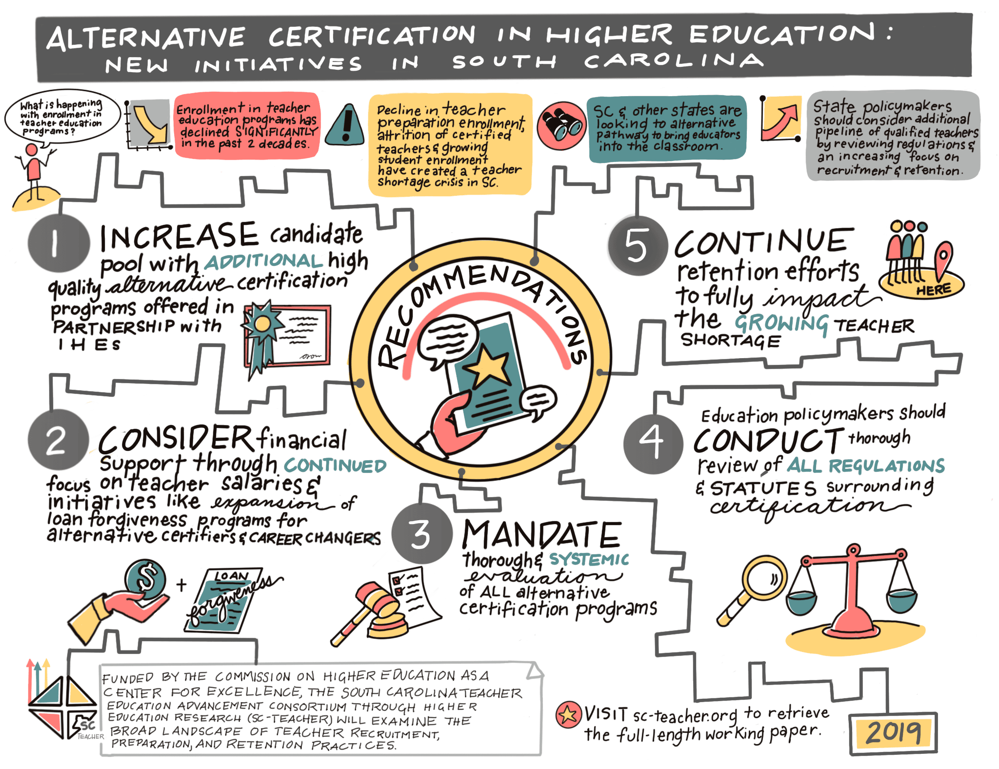 Alternative Certification in Higher Education: New Initiatives in South