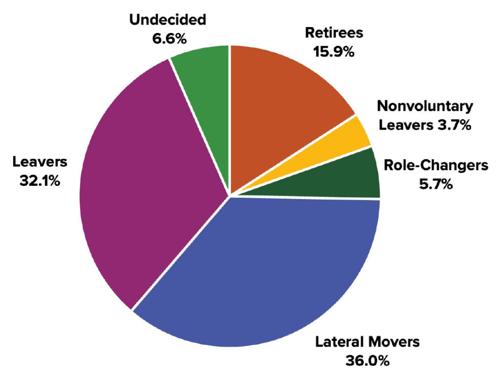 EXIT SURVEY - SC TEACHER